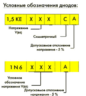Условные обозначения диодов