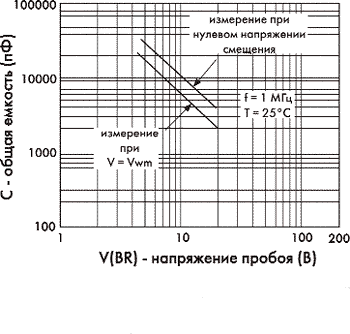    V(BR)    TVS-  ICTE5.0 - ICTE15 (1N6273 - 1N6377)