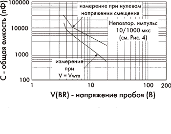    V(BR)    TVS-  ICTE8.0 - ICTE15 (1N6282 - 1N6385)