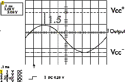 Однополярное питание TS321, LM324–LM2902, LM358–LM2904, TS27x–TS27Lx–TS27Mx