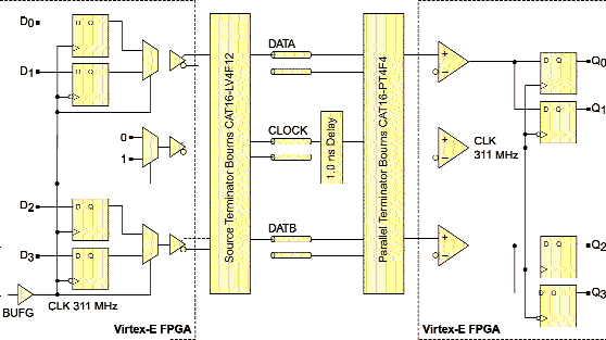 . 16.   LVDS-      622/c    