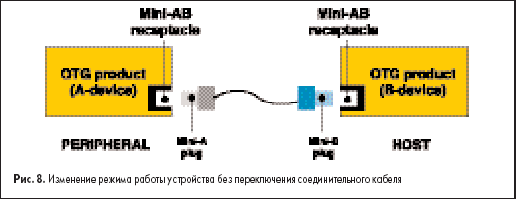 Изменение режима работы устройства без переключения соединительного кабеля