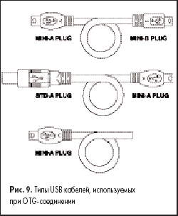 Типы USB кабелей, используемых при OTG-соединении