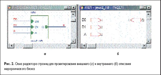 Окна редактора страниц для проектирования внешнего (а) и внутреннего (б) описания иерархического блока