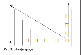 Рис. 3. L-Конфигурация