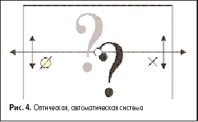 Оптическая, автоматическая система