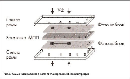 Схема базирования в раме экспонирования L-конфигурации