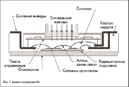 Вариант конструкции IPM