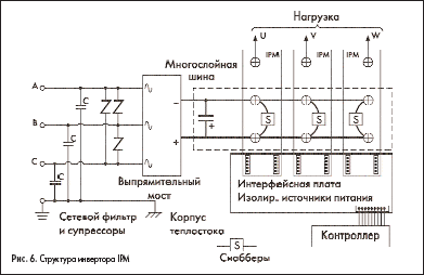 Структура инвертора IPM