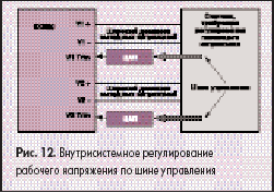 Внутрисистемное регулирование рабочего напряжения по шине управления