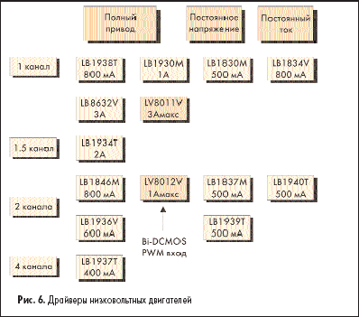 Драйверы низковольтных двигателей