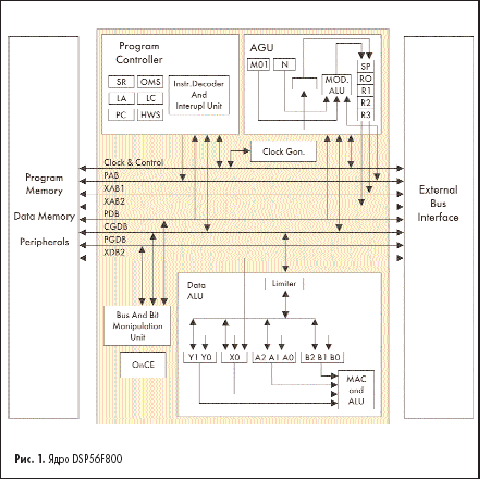 Ядро DSP56F800