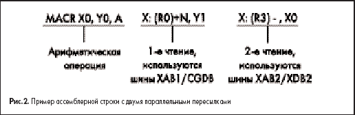 Пример ассемблерной строки с двумя параллельными пересылками