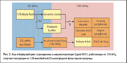         Cygnal 8051,   100 M