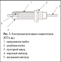 Конструкция проходных конденсаторов