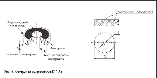 Конструкция конденсаторов К10-54