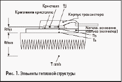 Элементы тепловой структуры