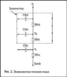 Эквивалентная тепловая схема