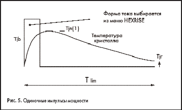 Одиночные импульсы мощности