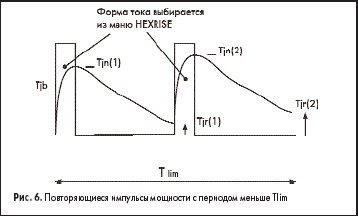 Повторяющиеся импульсы мощности с периодом меньше Tlim