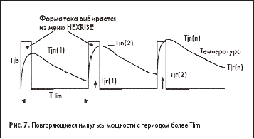 Повторяющиеся импульсы мощности с периодом более Tlim
