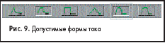 Допустимые формы тока