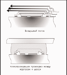Типы охлаждения корпуса DirectFET