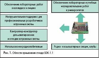    SDK-1.1