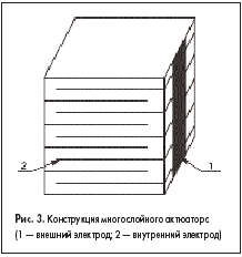 Конструкция многослойного актюатора