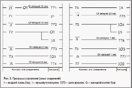 Программа управления (схема соединений)