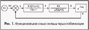 Функциональная схема системы термостабилизации