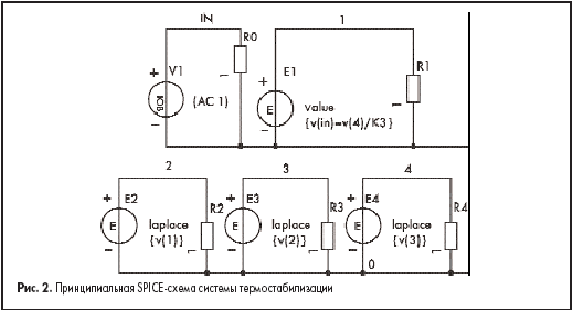 Принципиальная SPICE-схема системы термостабилизации