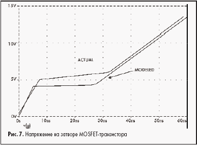 Схема тестирования модели MOSFET-транзистора