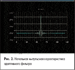 Начальная импульсная характеристика адаптивного фильтра
