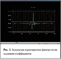 Импульсная характеристика фильтра после изменения коэффициентов