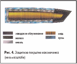 Защитное покрытие наконечника (не в масштабе)