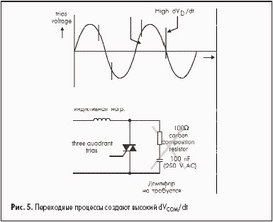 Переходные процессы создают высокий dV<sub>COM</sub>/dt