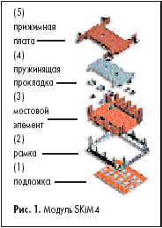 Модуль SKiM4