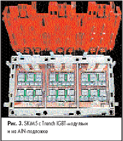 SKiM5 с Trench IGBT-модулями и на AIN-подложке