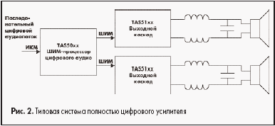 Типовая система полностью цифрового усилителя