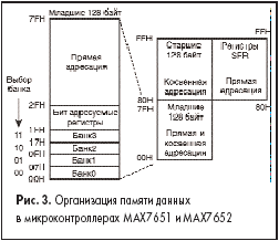      MAX7651  MAX7652