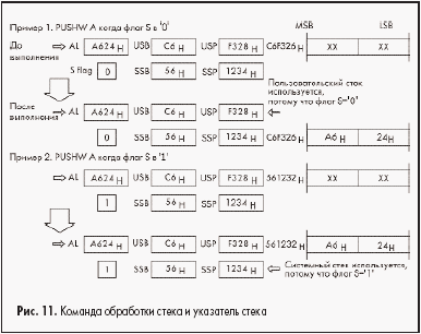 Команда обработки стека и указатель стека
