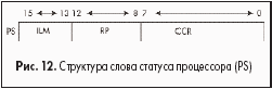 Структура слова статуса процессора (PS)