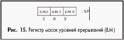 Регистр масок уровней прерываний (ILM)