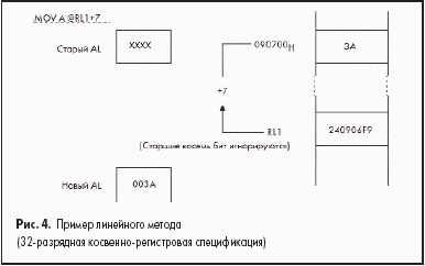 Пример линейного метода