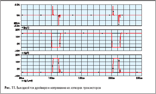 Выходной ток драйвера и напряжение на затворах транзисторов