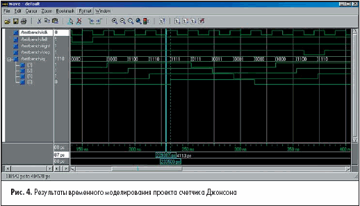 Результаты временного моделирования проекта счетчика Джонсона