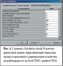 Страница «Simulation Model Properties» диалоговой панели
