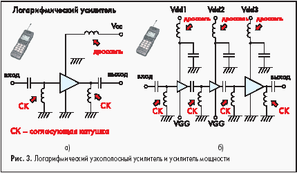 Логарифмический узкополосный усилитель и усилитель мощности