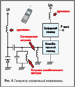 Генератор управляемый напряжением